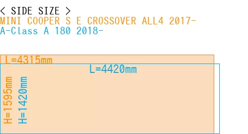 #MINI COOPER S E CROSSOVER ALL4 2017- + A-Class A 180 2018-